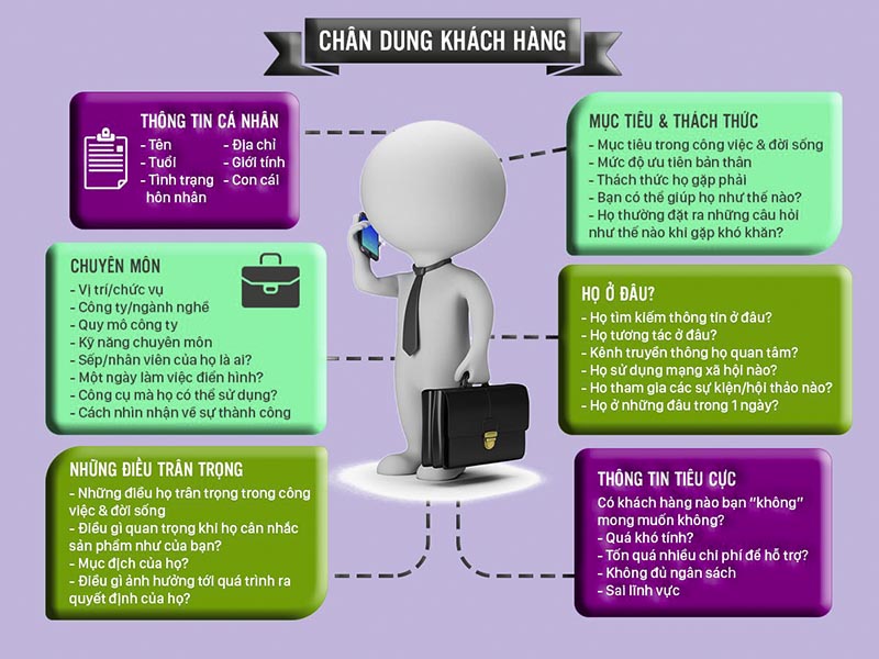 Khách hàng mục tiêu